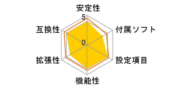 B250I GAMING PRO AC�̃��[�U�[���r���[