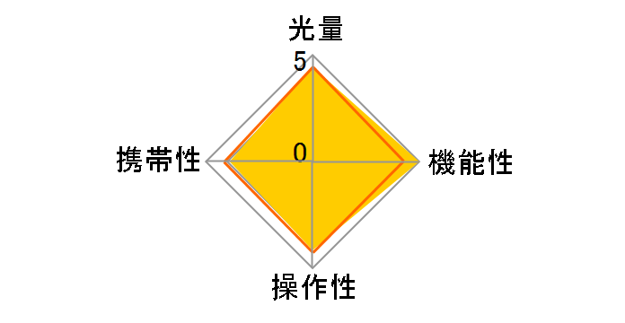 i60A �j�R���p�̃��[�U�[���r���[