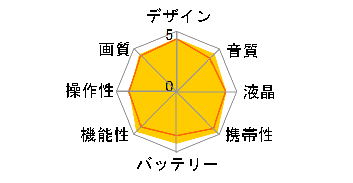 HDR-PJ680 (W) [�z���C�g]�̃��[�U�[���r���[