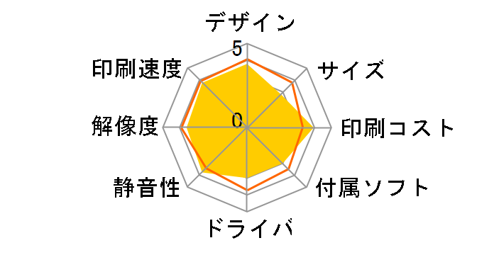 �v���r�I MFC-J907DN�̃��[�U�[���r���[