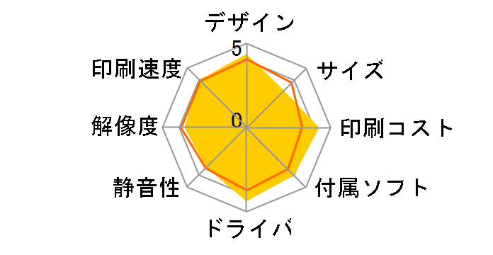 �v���r�I MFC-J907DWN�̃��[�U�[���r���[