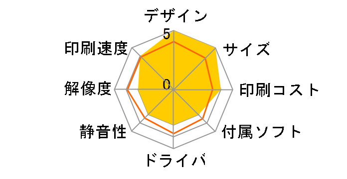 �v���r�I MFC-J837DWN�̃��[�U�[���r���[