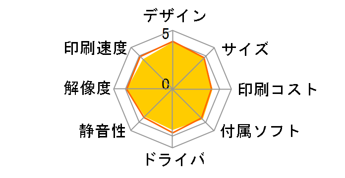 �v���r�I MFC-J737DN�̃��[�U�[���r���[