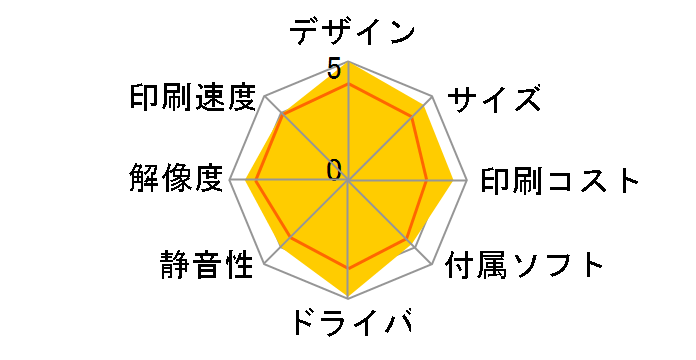 �v���r�I MFC-J737DWN�̃��[�U�[���r���[