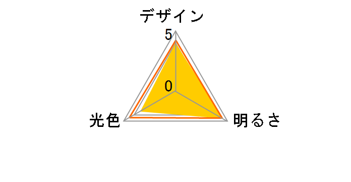 ECOHiLUX LDFCL3032N [�����F]�̃��[�U�[���r���[