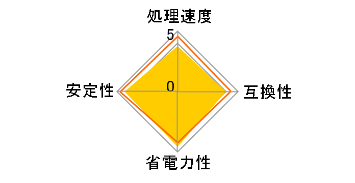 Core i3 7100 BOX�̃��[�U�[���r���[