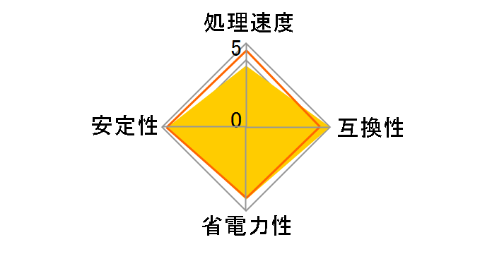 Core i3 7350K BOX�̃��[�U�[���r���[