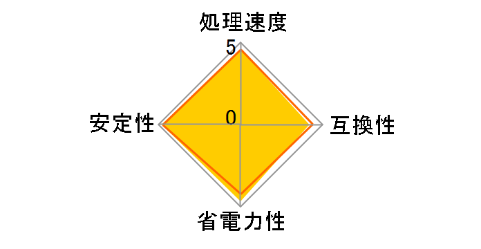 Pentium Dual-Core G4600 BOX�̃��[�U�[���r���[