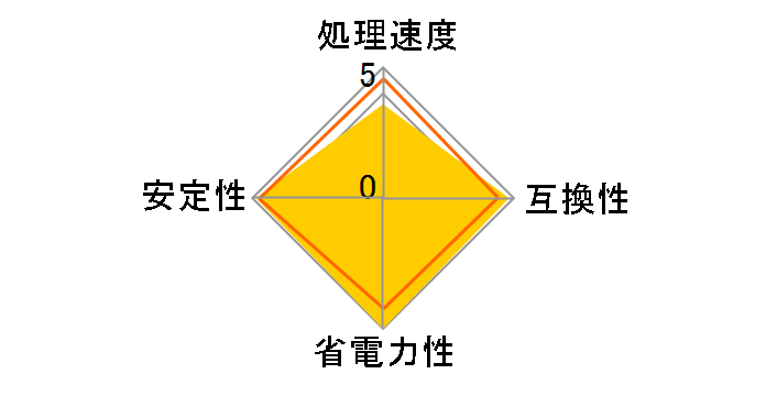 Celeron Dual-Core G3930 BOX�̃��[�U�[���r���[