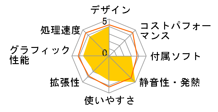 LIVA Z LIVAZ-4/32-W10(N3350)�̃��[�U�[���r���[