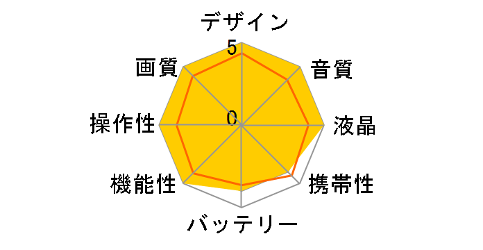 PXW-FS7M2�̃��[�U�[���r���[