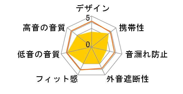 GrandBass EHP-GB1000MBK [�u���b�N]�̃��[�U�[���r���[