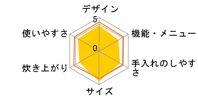 �ɂߐ��� NP-GH05�̃��[�U�[���r���[