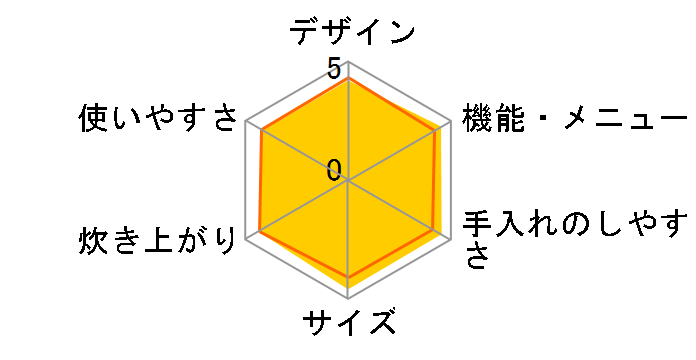 �ɂߐ��� NL-BT05�̃��[�U�[���r���[