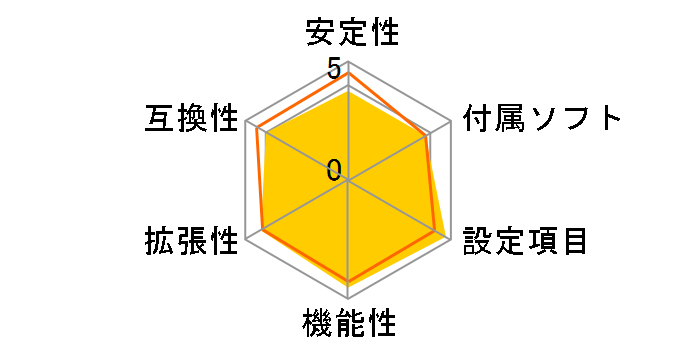 GA-H270-Gaming 3 [Rev.1.0]�̃��[�U�[���r���[