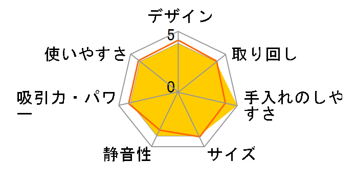 Pieria DSM-1601�̃��[�U�[���r���[