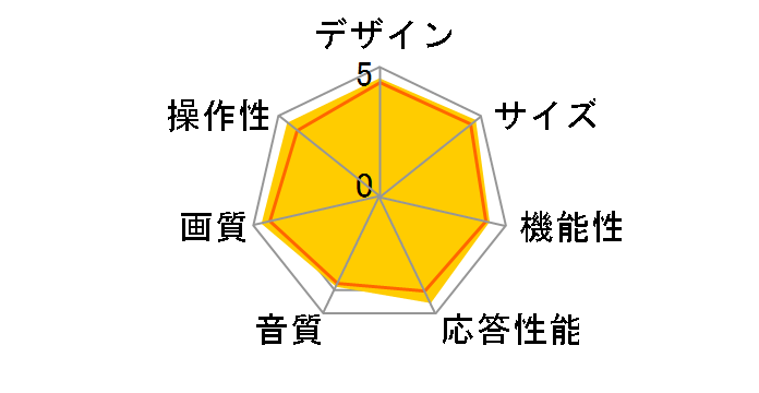 REGZA 58Z810X [58�C���`]�̃��[�U�[���r���[