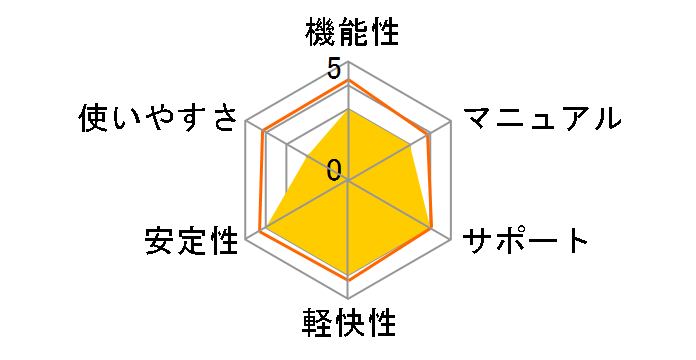 Cubase Artist �ʏ�ł̃��[�U�[���r���[