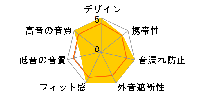 E80 [���b�h]�̃��[�U�[���r���[