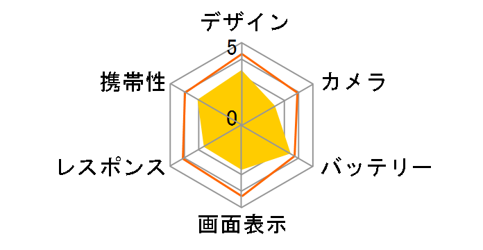 rafre KYV40 au [�N���A�z���C�g]�̃��[�U�[���r���[