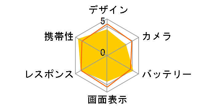 miraie f au [�X�J�C�u���[]�̃��[�U�[���r���[