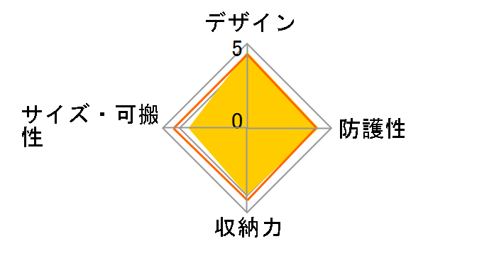 DGB-S030GY [�O���[]�̃��[�U�[���r���[