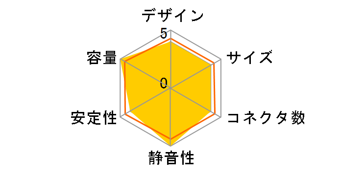 COREPOWER S PLUG-IN CORES-400P�̃��[�U�[���r���[