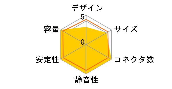 COREPOWER S PLUG-IN CORES-600P�̃��[�U�[���r���[