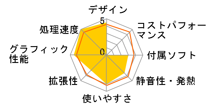 LEVEL-M022-i7-RNA [Windows 10 Home����] Core i7/8GB������/480GB SSD+1TB HDD/GTX1060�̃��[�U�[���r���[