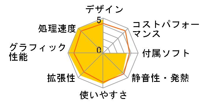 LEVEL-R027-i7-RNR [Windows 10 Home����] Core i7/8GB������/240GB SSD+1TB HDD/GTX1060�̃��[�U�[���r���[