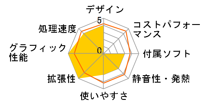 LEVEL-R027-i7-VNR [Windows 10 Home����] Core i7/8GB������/240GB SSD+1TB HDD/GTX1080�̃��[�U�[���r���[