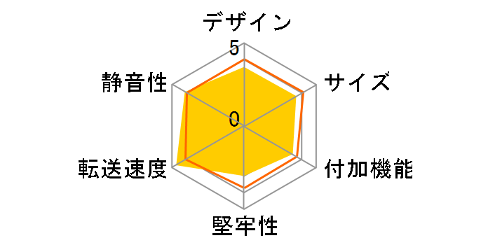 AOK-25CASE-SLU3�̃��[�U�[���r���[