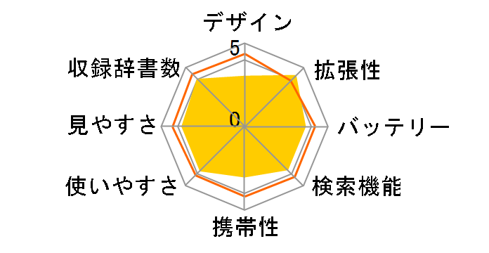 �G�N�X���[�h XD-G3800WE [�z���C�g]�̃��[�U�[���r���[