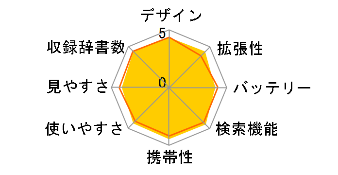 �G�N�X���[�h XD-G8000GD [�V�����p���S�[���h]�̃��[�U�[���r���[