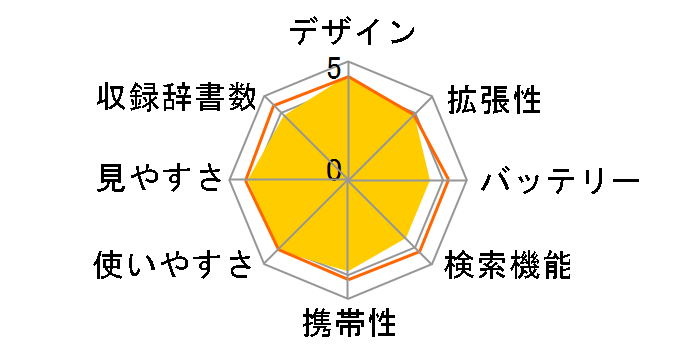 �G�N�X���[�h XD-G20000�̃��[�U�[���r���[