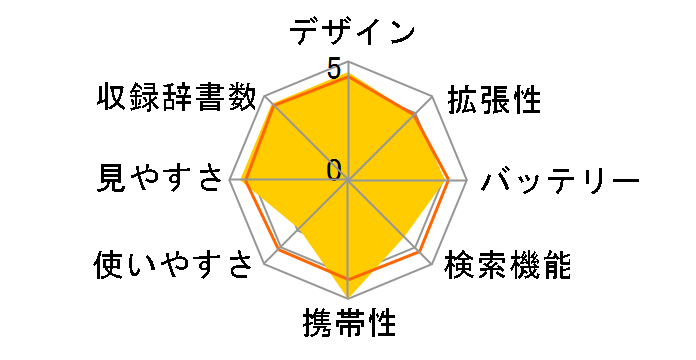 �G�N�X���[�h XD-G7100�̃��[�U�[���r���[