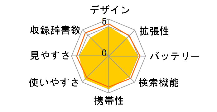 �G�N�X���[�h XD-G7300WE [�z���C�g]�̃��[�U�[���r���[