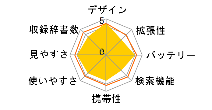 �G�N�X���[�h XD-G7500�̃��[�U�[���r���[