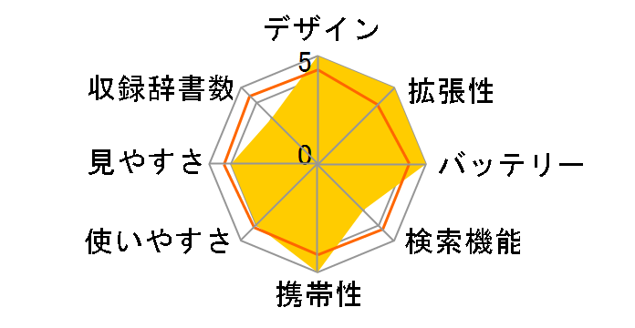 �G�N�X���[�h XD-G7600�̃��[�U�[���r���[