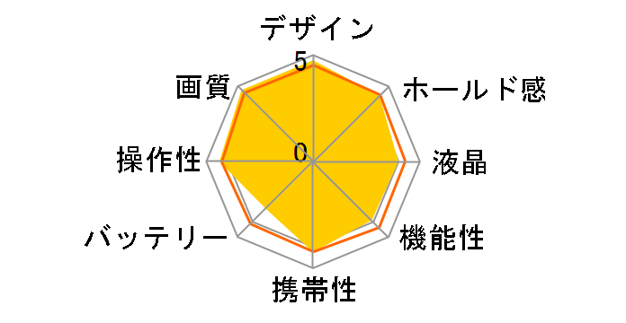 FUJIFILM X-Pro2 Graphite Edition�̃��[�U�[���r���[
