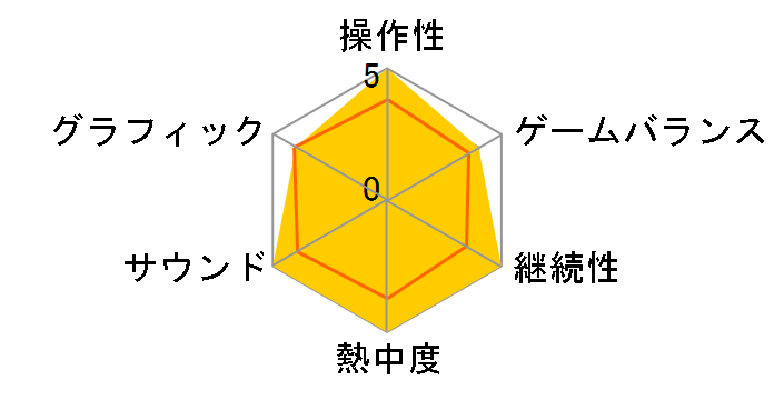 �C�[�O���t���C�g�̃��[�U�[���r���[