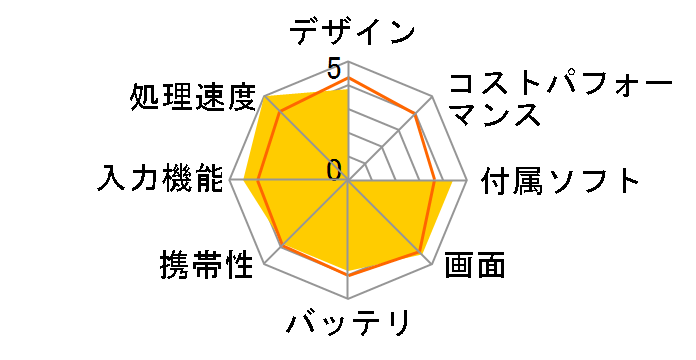 Let's note XZ6 CF-XZ6HDAPR�̃��[�U�[���r���[