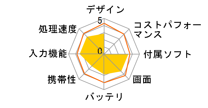 Let's note XZ6 CF-XZ6HFAQR SIM�t���[�̃��[�U�[���r���[