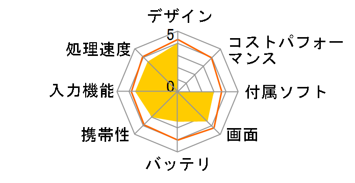 Let's note XZ6 CF-XZ6HFBQR SIM�t���[�̃��[�U�[���r���[