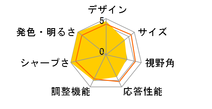 UltraFine 5K Display 27MD5KA-B [27�C���`]�̃��[�U�[���r���[