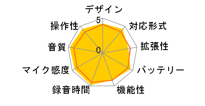 DR-07MKII-JJ�̃��[�U�[���r���[
