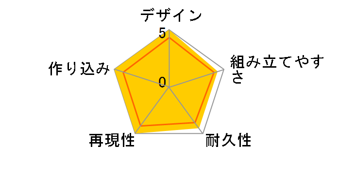 MG 1/100 �_�u���I�[���C�U�[�̃��[�U�[���r���[