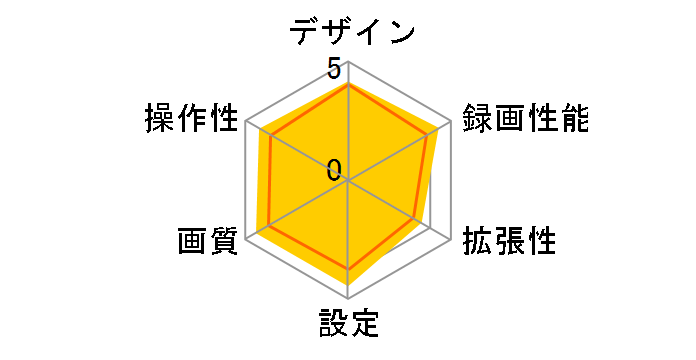 GoSafe 30G GS30G-32G�̃��[�U�[���r���[