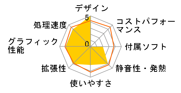 LITTLEGEAR i310SA10 Core i5/8GB������/240GB SSD+2TB HDD/GTX1060���ڃ��f���̃��[�U�[���r���[