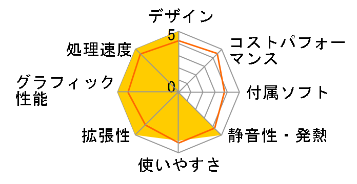 LITTLEGEAR i310PA7 Core i7/16GB������/240GB SSD+2TB HDD/GTX1080���ڃ��f���̃��[�U�[���r���[